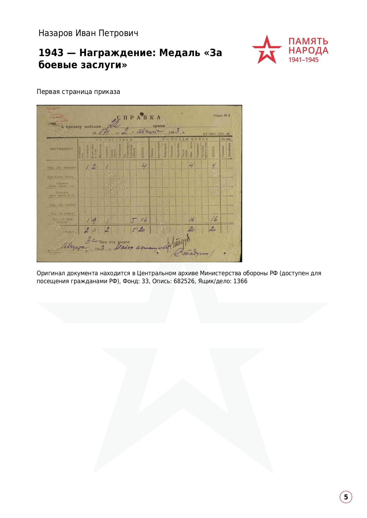 Назаров Иван Петрович. НРОО КЦ "Собаковод"