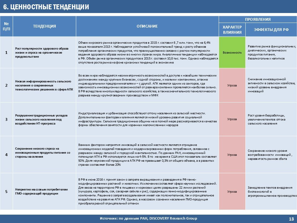 Фреймворки. Стратегия, маркетинг, консалтинг
