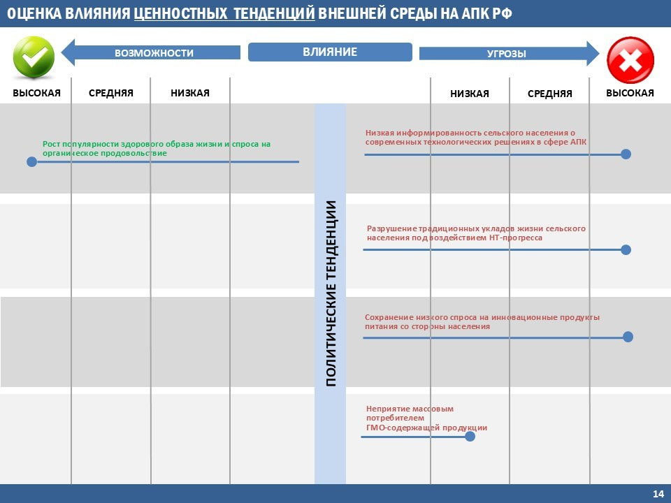 Фреймворки. Стратегия, маркетинг, консалтинг