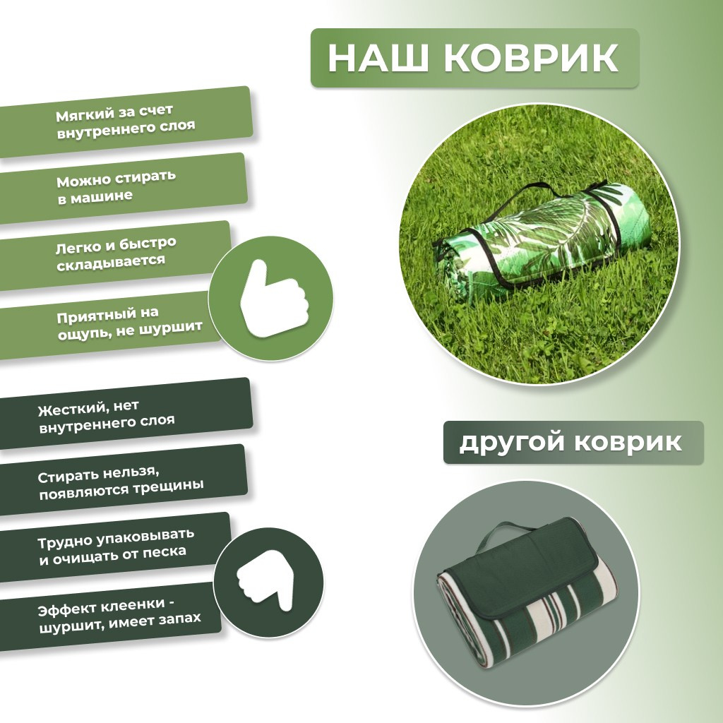 Инфографика. КОНТЕНТ ДЛЯ БРЕНДОВ СПБ Лиза Федотова