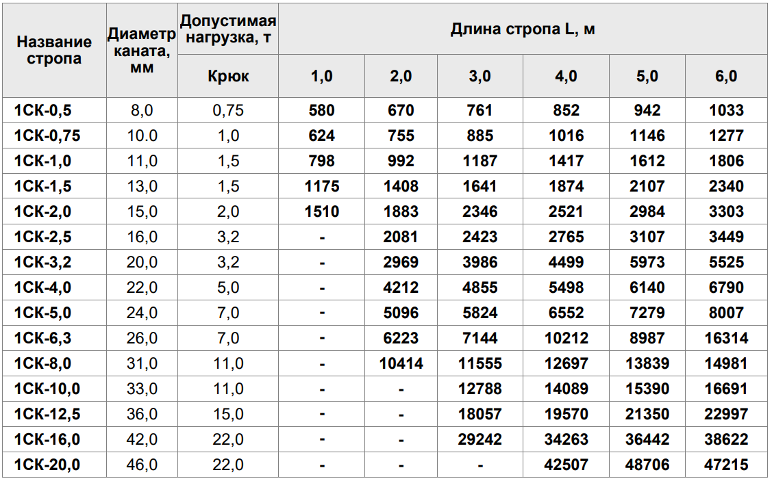 СТРОП КАНАТНЫЙ  ОДНОВЕТВЕВОЙ (1СК)