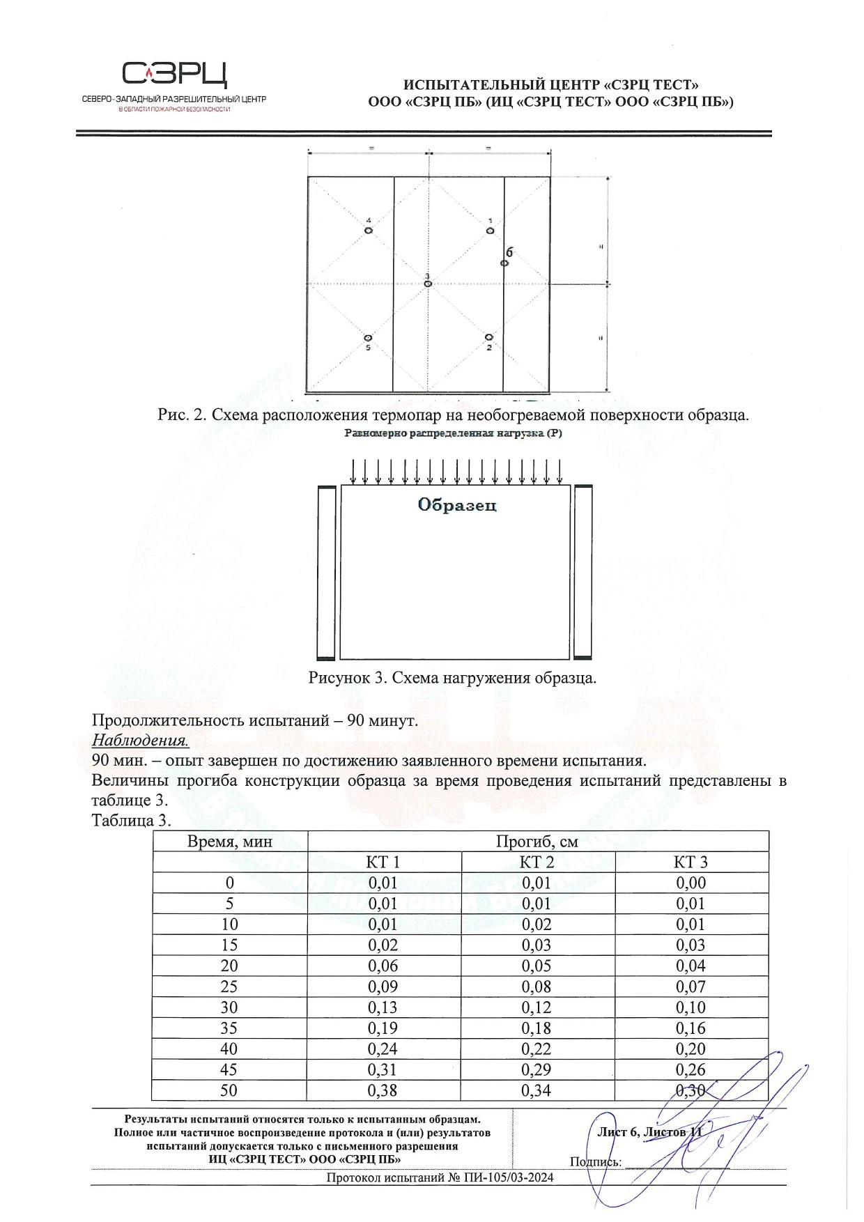 Огнестойкость в строительстве — Защита вашего дома. БыстроДом — капитальный дом за 7 дней!