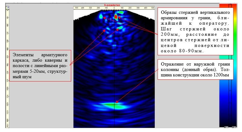 Visual and Instrumental Inspection of Monolithic Reinforced Concrete Columns. Ultrasonic Pulse Echo and GPR inspection of concrete and reinforced concrete structures