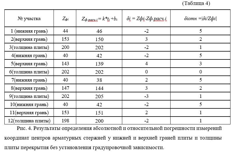 ПОВЫШЕНИЕ ТОЧНОСТИ ОПРЕДЕЛЕНИЯ ПОЛОЖЕНИЯ ЭЛЕМЕНТОВ АРМАТУРНОГО КАРКАСА ЖЕЛЕЗОБЕТОННЫХ КОНСТРУКЦИЙ УЛЬТРАЗВУКОВЫМ ЭХОМЕТОДОМ. Ультразвуковое и георадарное обследование бетонных и железобетонных конструкций в Москве и МО
