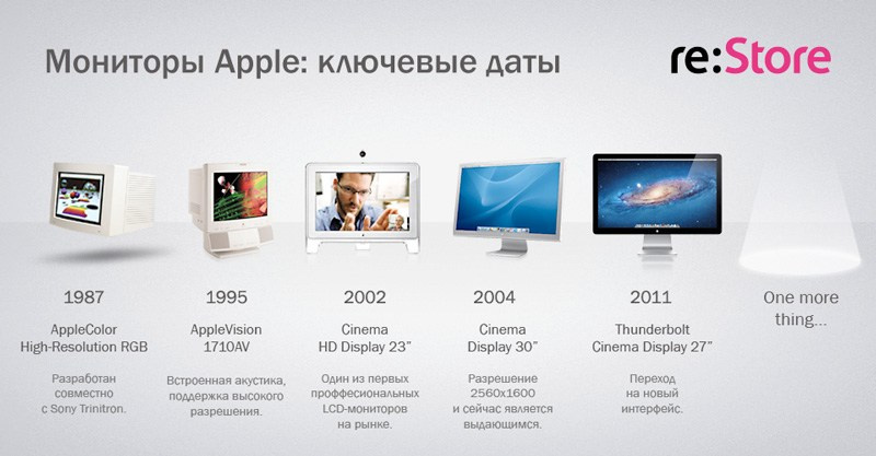 Инфографика. Kirsanov Sergey