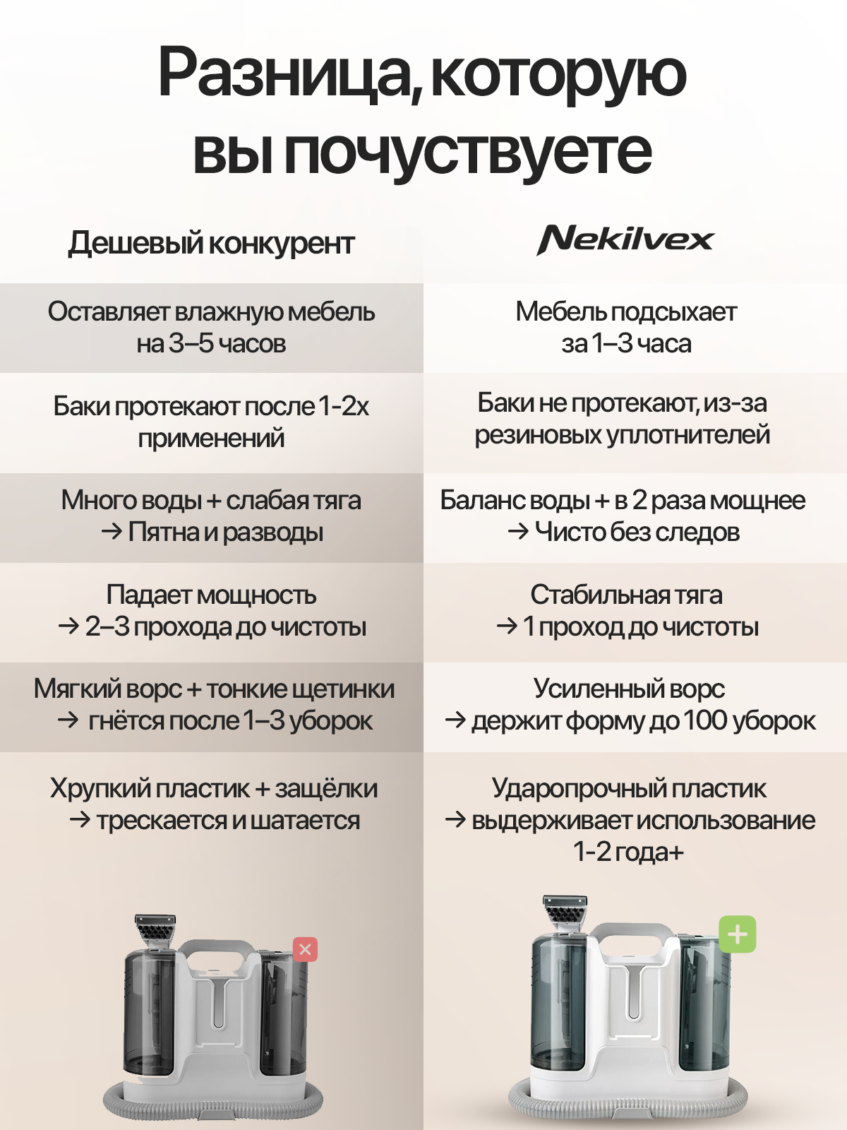 Моющий пылесос. Виталий Боголюбов Инфографика для маркетплейсов