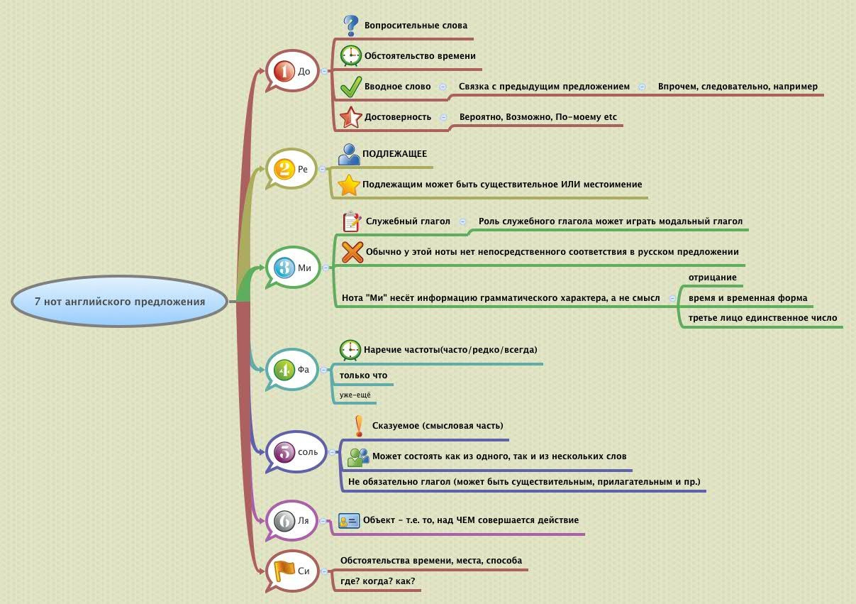 Sentence. ARCHITECTURE | PHOTOGRAPHY