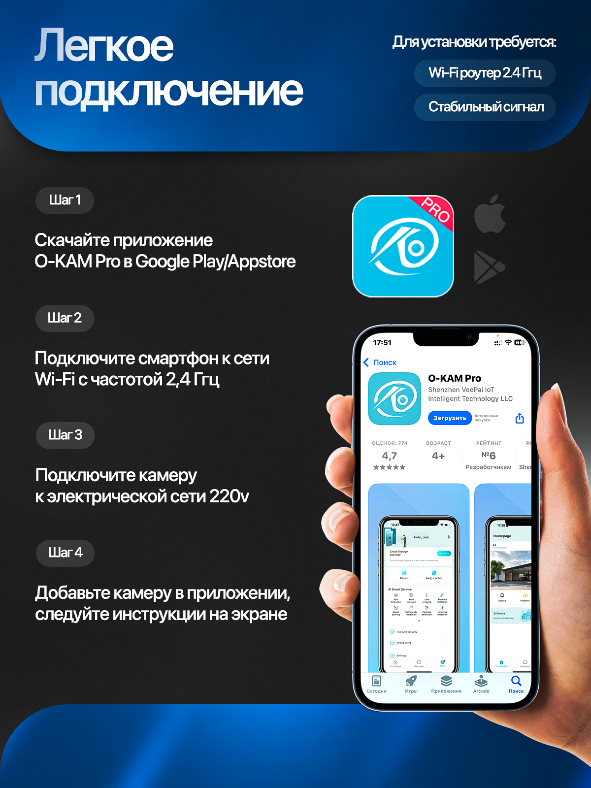 Камера видеонаблюдения. Виталий Боголюбов Инфографика для маркетплейсов