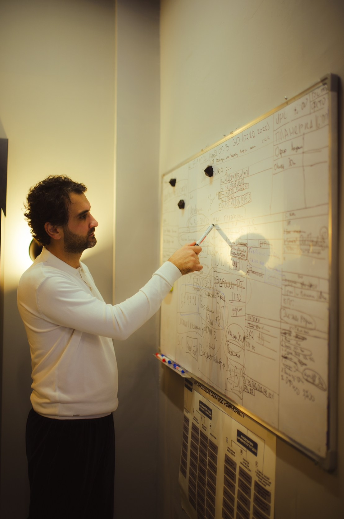 Коммерческие фотосессии. Фотограф Олег Саркисов в Краснодаре