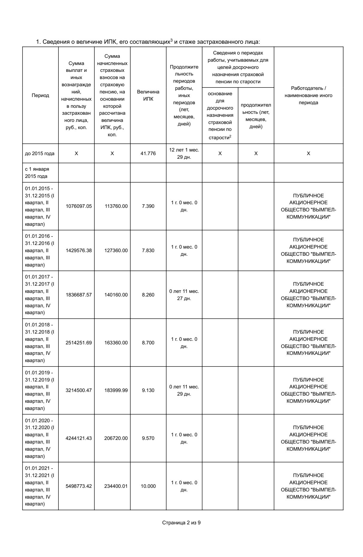 Данил Макаренко доходы