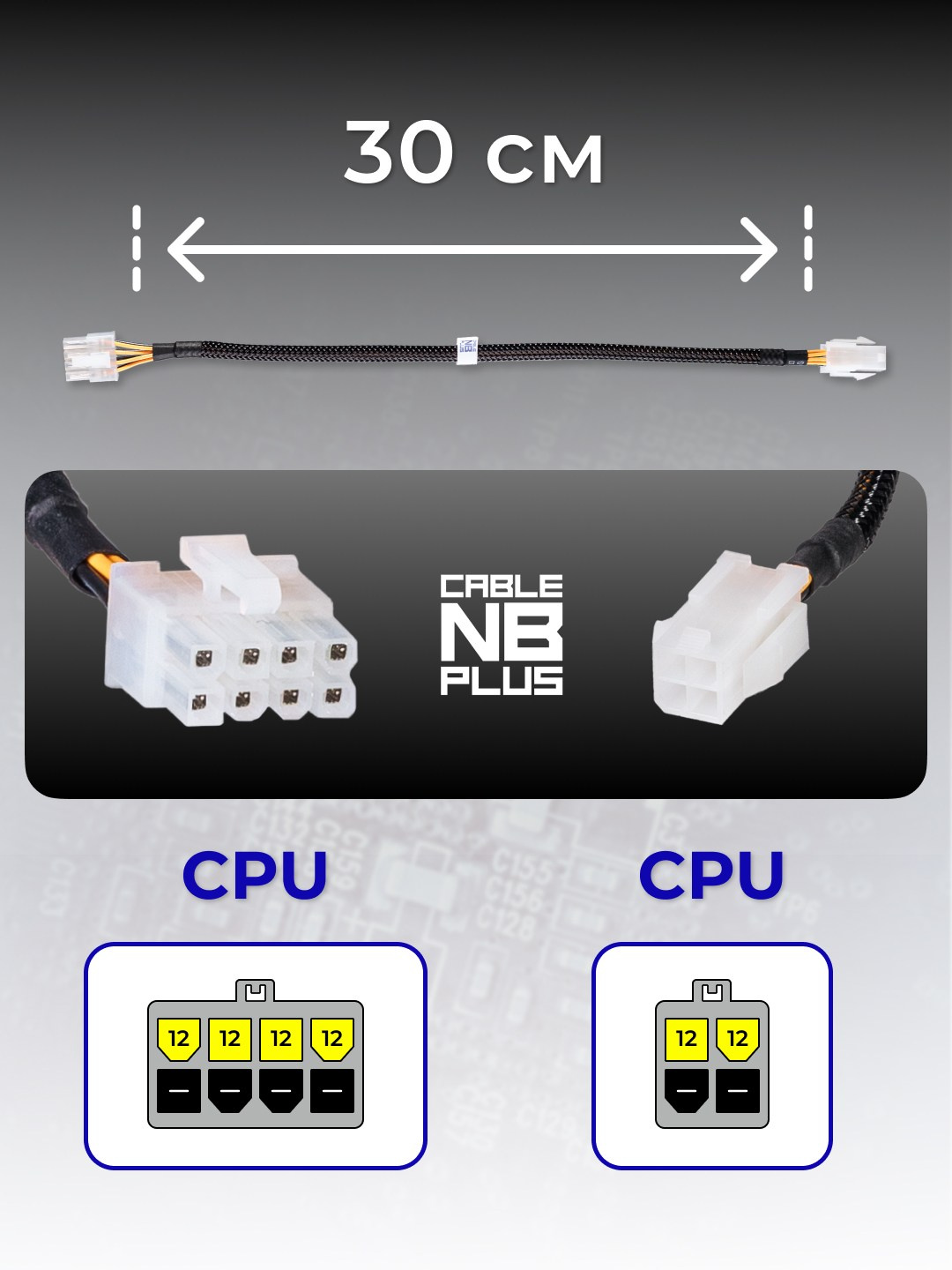 Инфографика для маркетплейсов: кабели и батарейки. Маркетолог в Москве, специалист по коммуникациям и рекламе Аня Смоляга