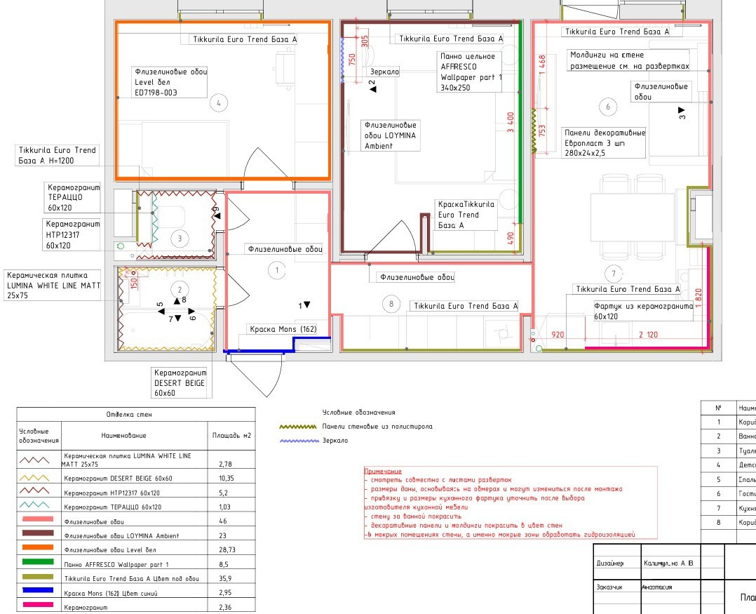 Схемы реализации. ДИЗАЙН ПРОЕКТЫ | РЕМОНТ ПОД КЛЮЧ | Хабаровск