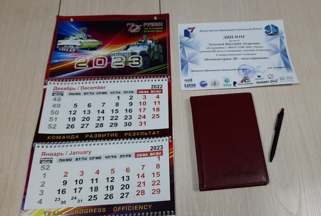 Результативность учеников. Зойкин Максим Валерьевич