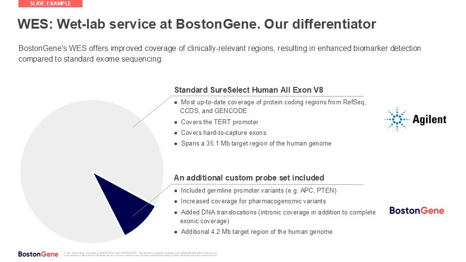 Bostongene edu materials instruction 2024