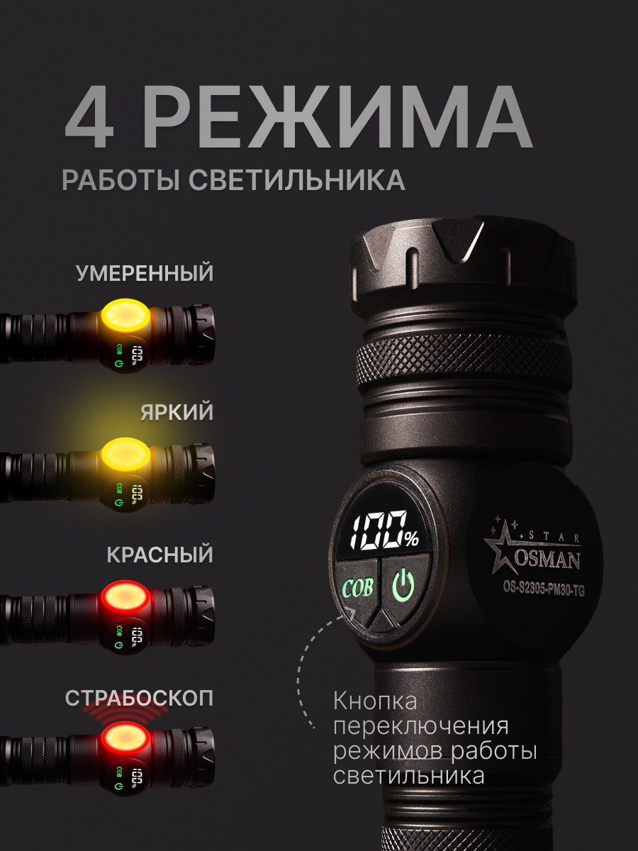 Инфографика для маркетплейсов. Фотосъёмка для марктеплейсов Studio 11.11