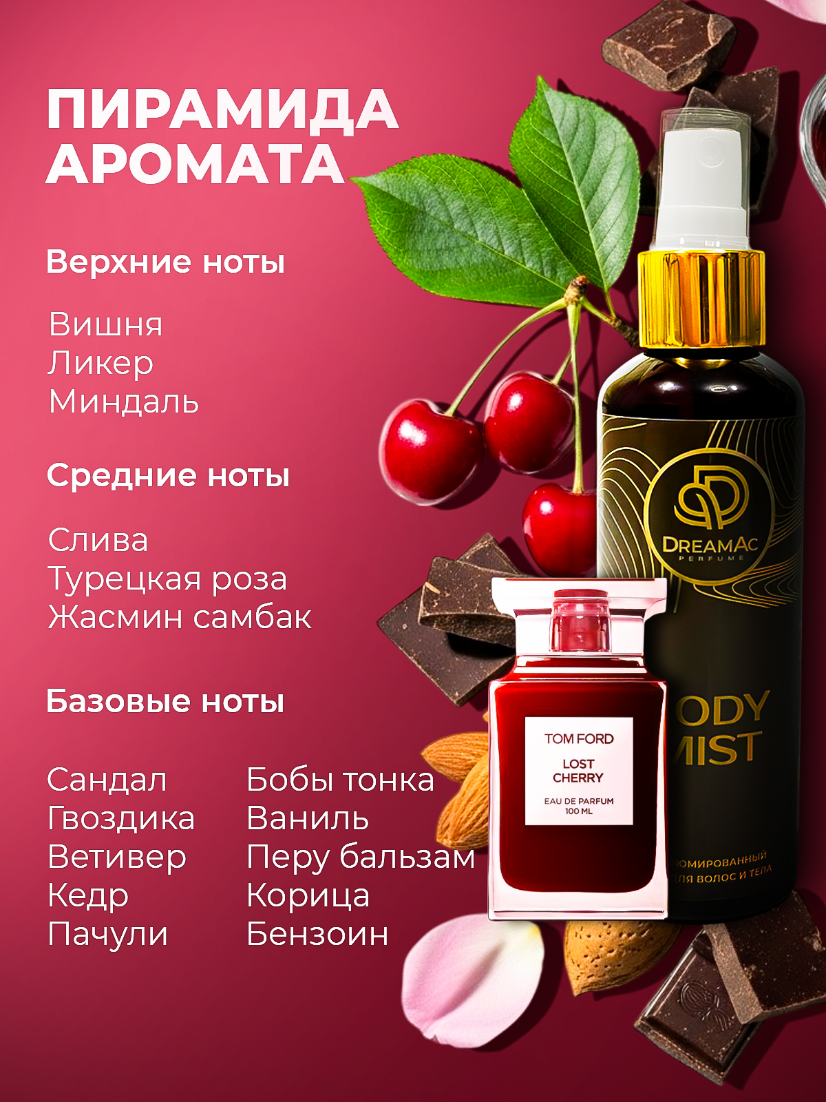 Дизайнер инфографики для маркетплейсов | Wildberries и Ozon. Инфографика для маркетплейсов, ваш персональный дизайнер