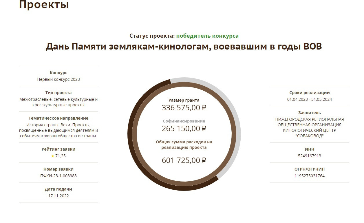 Проект-Победитель ПФКИ. НРОО КЦ "Собаковод"