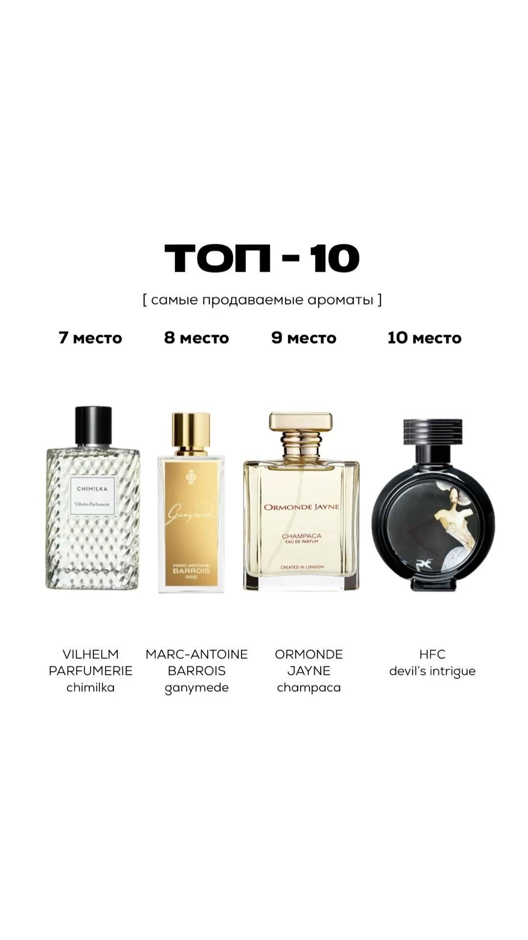 Парфюмерный распив. Pavlus Art — где материя обретает Душу