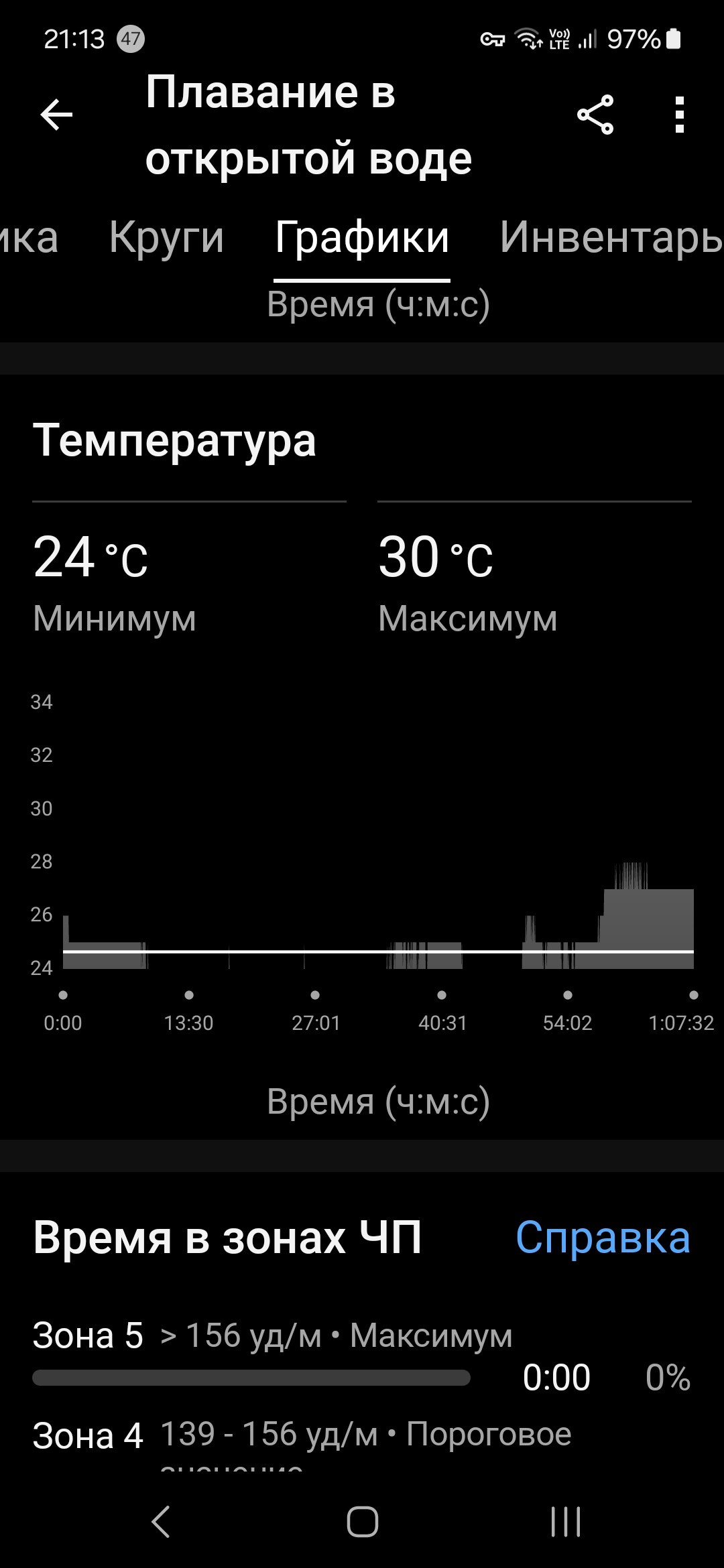 А дальше поработать мешала вода, которая оказалась аж 30 градусов местами