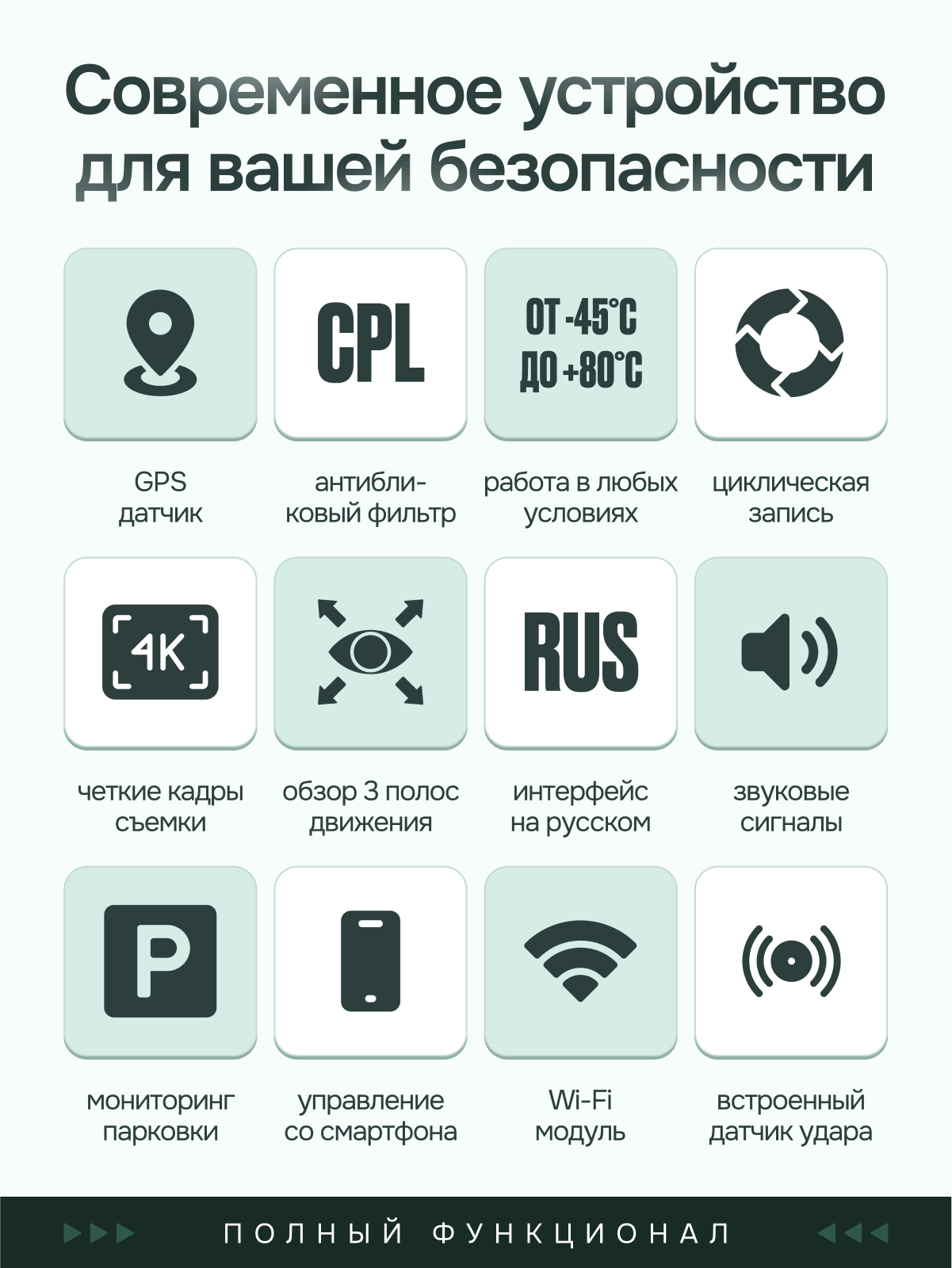 Видеорегистратор. Дизайн карточек для маркетплейсов