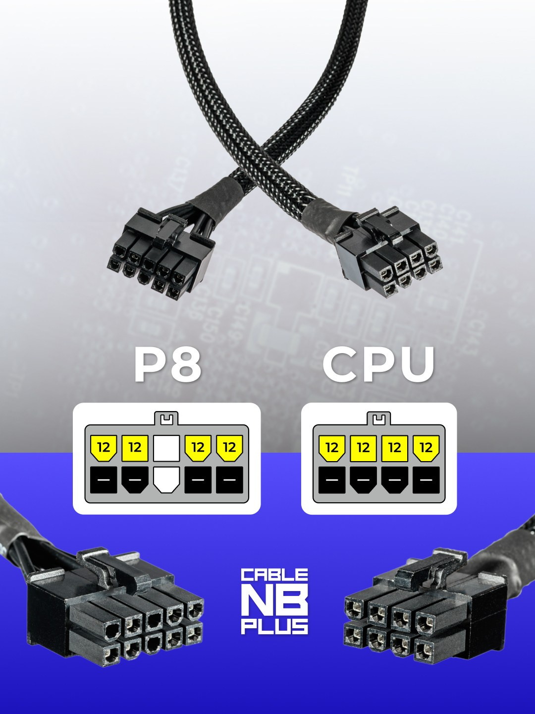 Инфографика для маркетплейсов: кабели и батарейки. Маркетолог в Москве, специалист по коммуникациям и рекламе Аня Смоляга