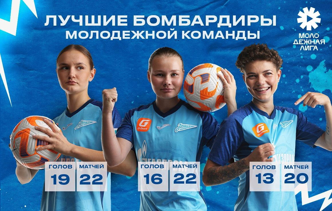 ФК «Зенит». Профессиональный фотограф в Санкт-Петербурге Алена Яшина