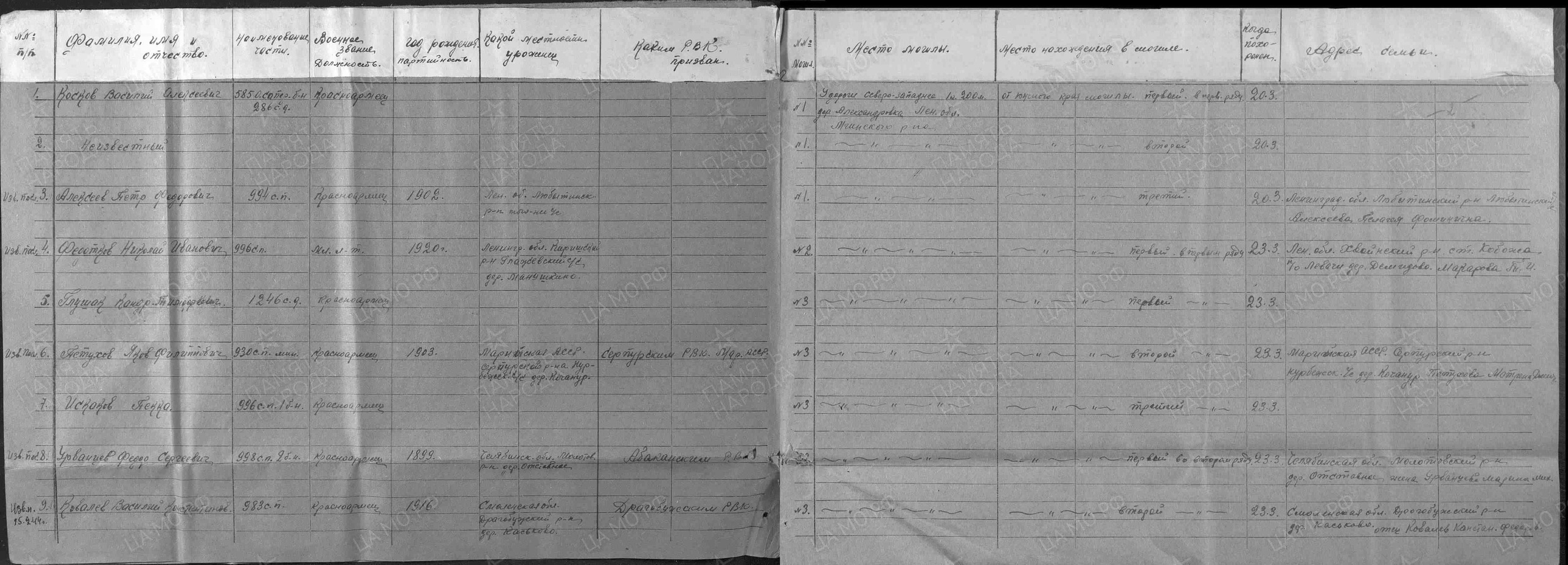 Пофамильный список захороненных бойцов. Фамилии на букву «А». История Назиевского городского поселения