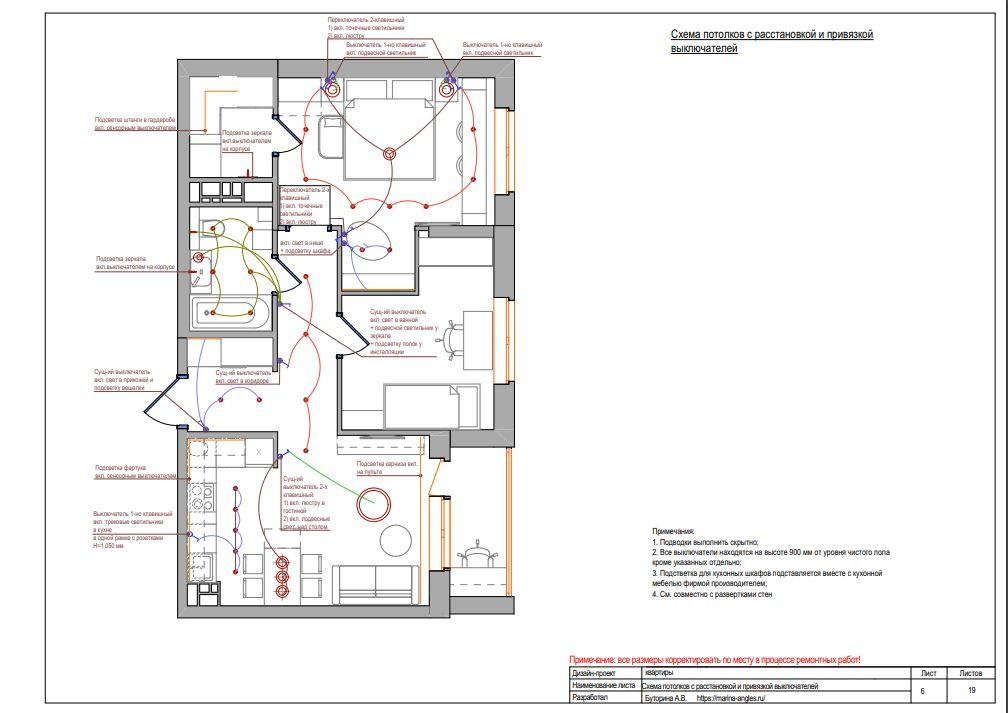 Этапы работ. Lina architector | Дизайн интерьера