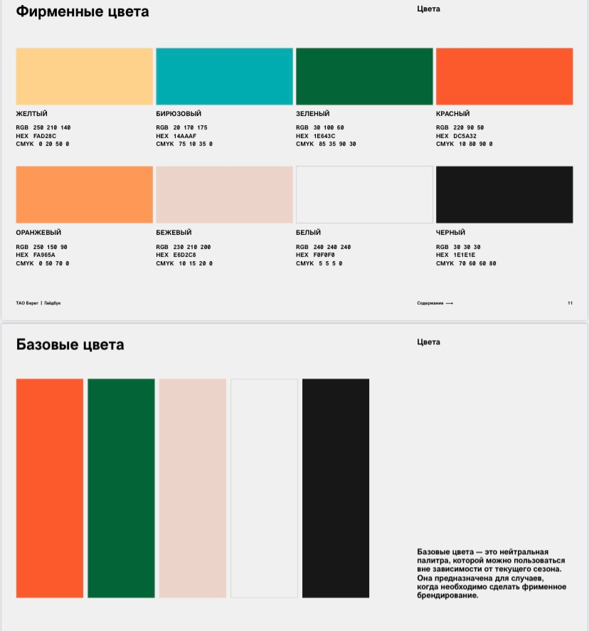 Результаты и отзывы наших наших клиентов. Студия контента «СВОЕ МЕСТО»