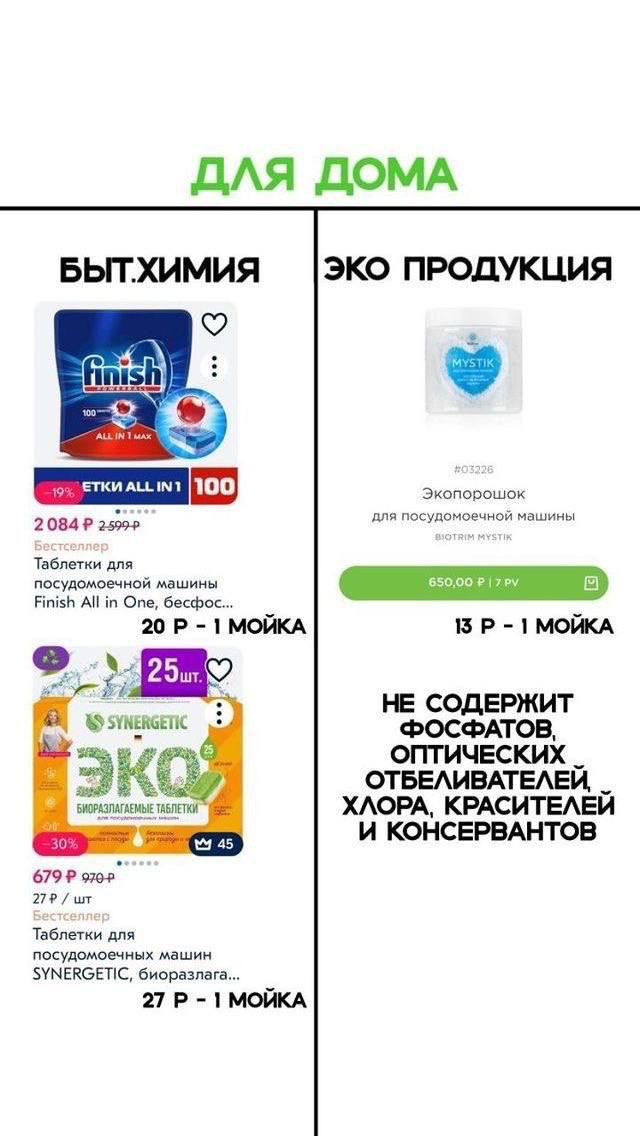 Товары от Гринвей вместо повседневной бытовой химии