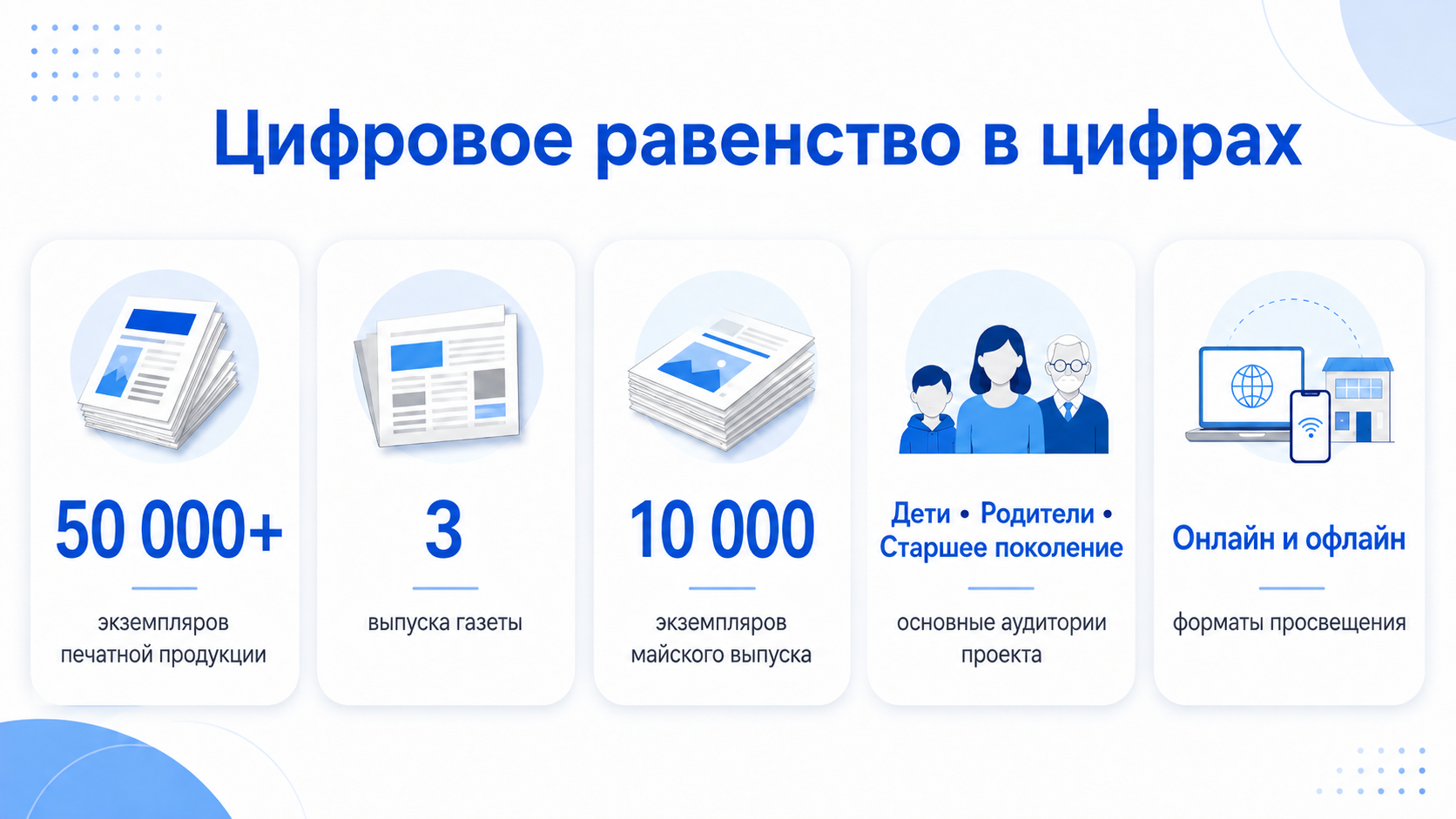 МИССИЯ. НКО ЦИФРОВОЕ РАВЕНСТВО