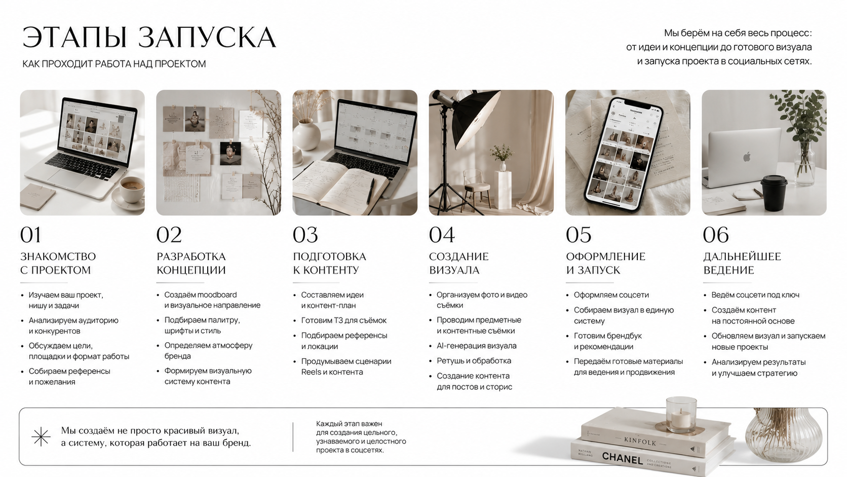 КОНЦЕПЦИЯ • BRAND BOOK • СОЦСЕТИ. SMM-агентство ТРЕТИЙ ЭЛЕМЕНТ