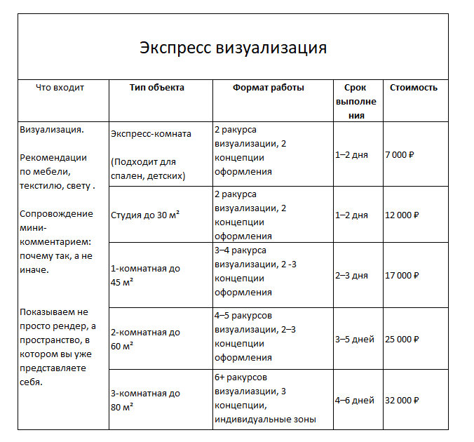 УСЛУГИ. Дизайнер интерьера, Санкт-Петербург