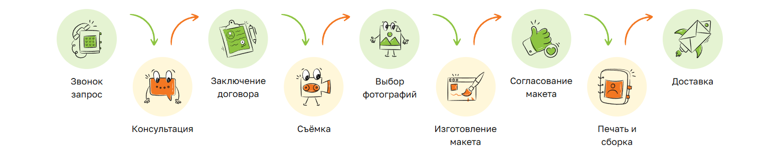 ШКОЛЬНЫЕ ФОТОАЛЬБОМЫ. Фотограф в Красноярске / Дивногорске. Файзулина Анастасия