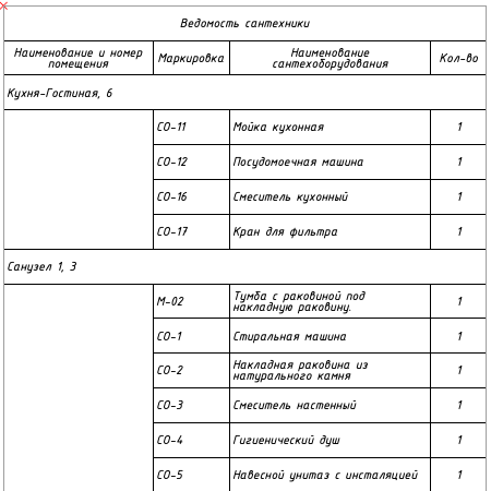 Дополнительные услуги. Дизайнер интерьера Вишнякова Ульяна