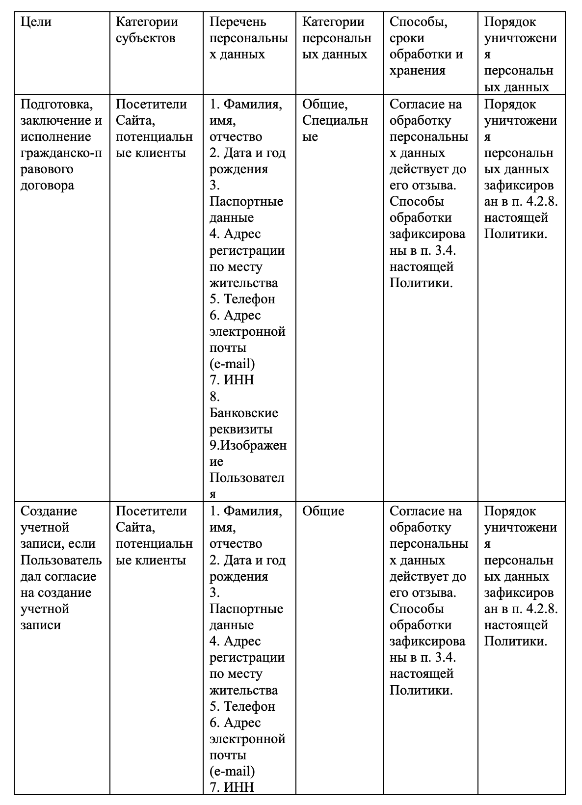 Политика конфиденциальности