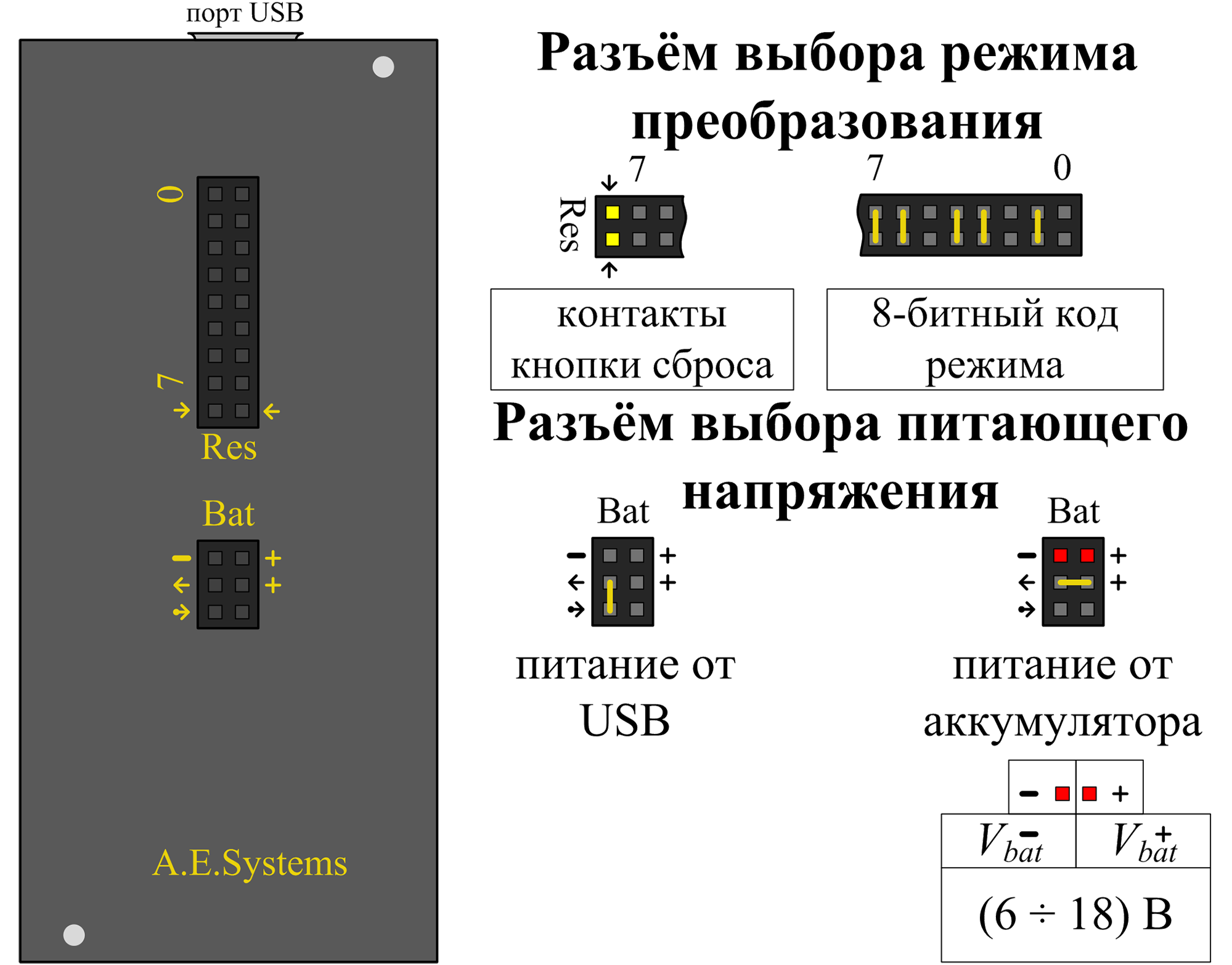 A.E.Systems. Проект СИМ — Сверхточный Измерительный Модуль