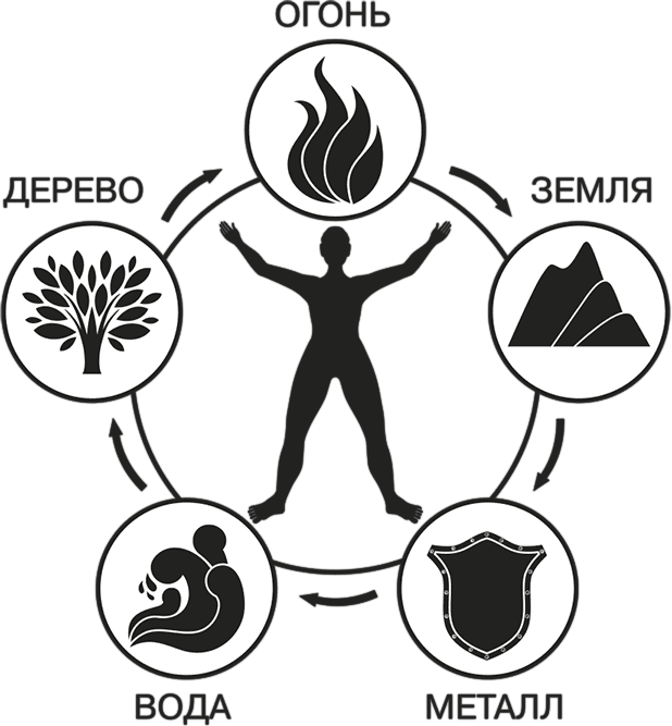 ПЯТЫЙ ЭЛЕМЕНТ. Инвестиционный консалтинг Недвижимость
