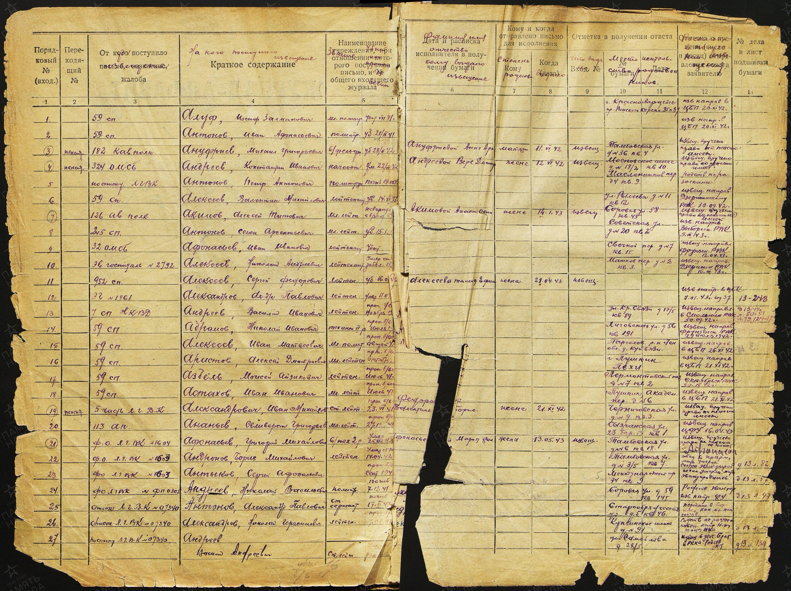 Пофамильный список захороненных бойцов. Фамилии на букву «А». История Назиевского городского поселения