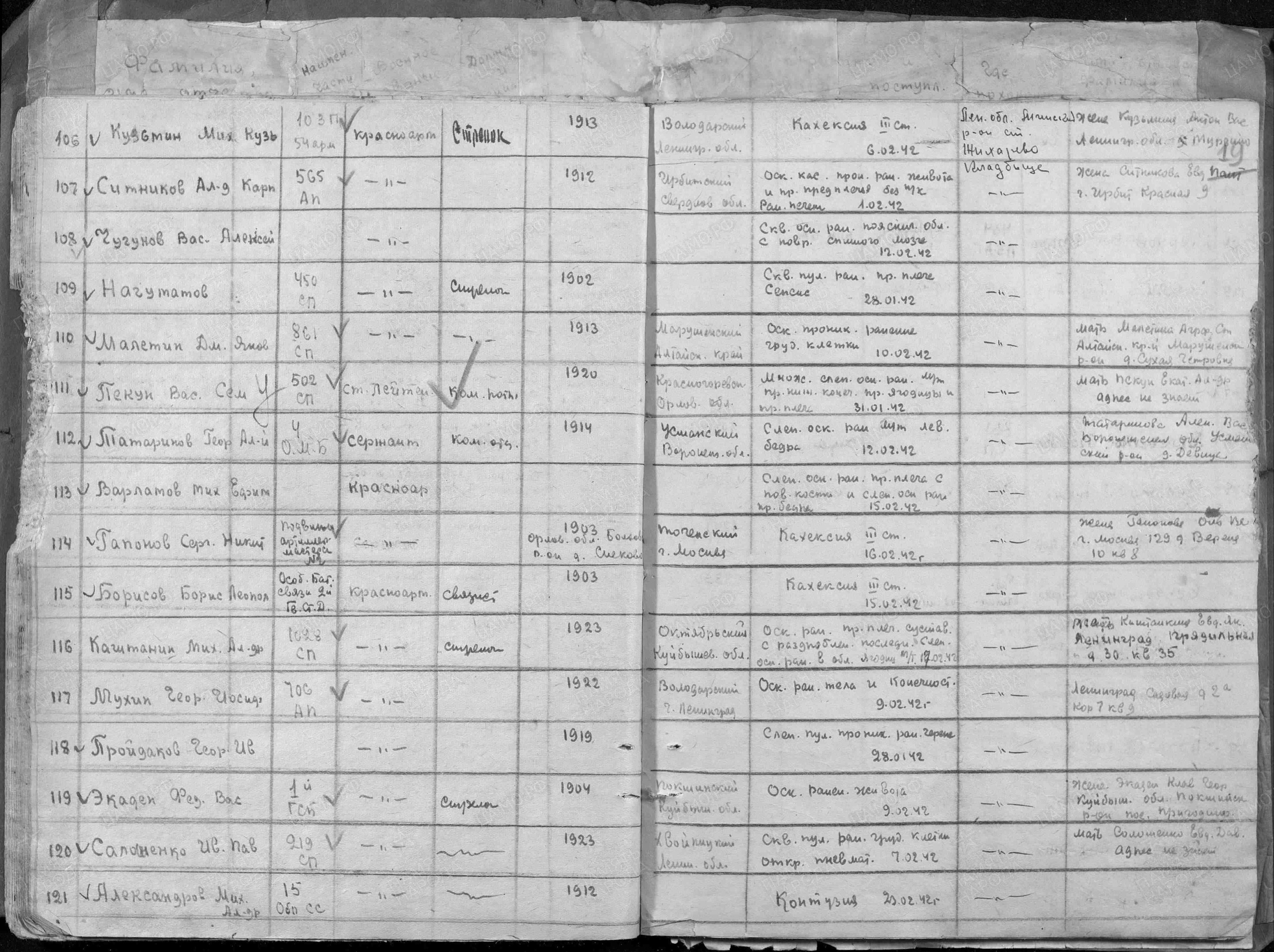 Пофамильный список захороненных бойцов. Фамилии на букву «А». История Назиевского городского поселения