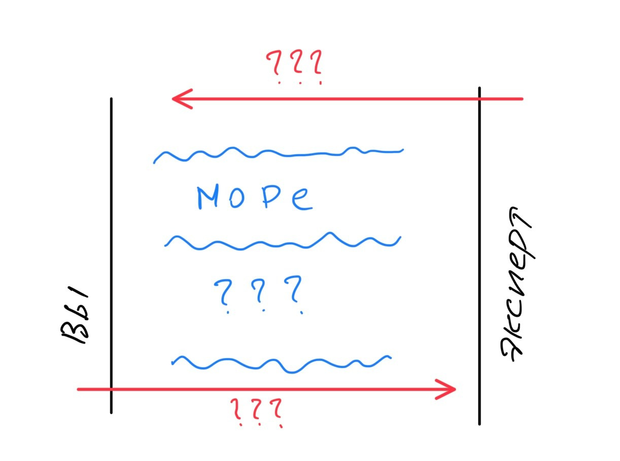 Как проходит обучение по съемке для маркетплейсов. Рекламный и коммерческий фотограф | Георгий Романов