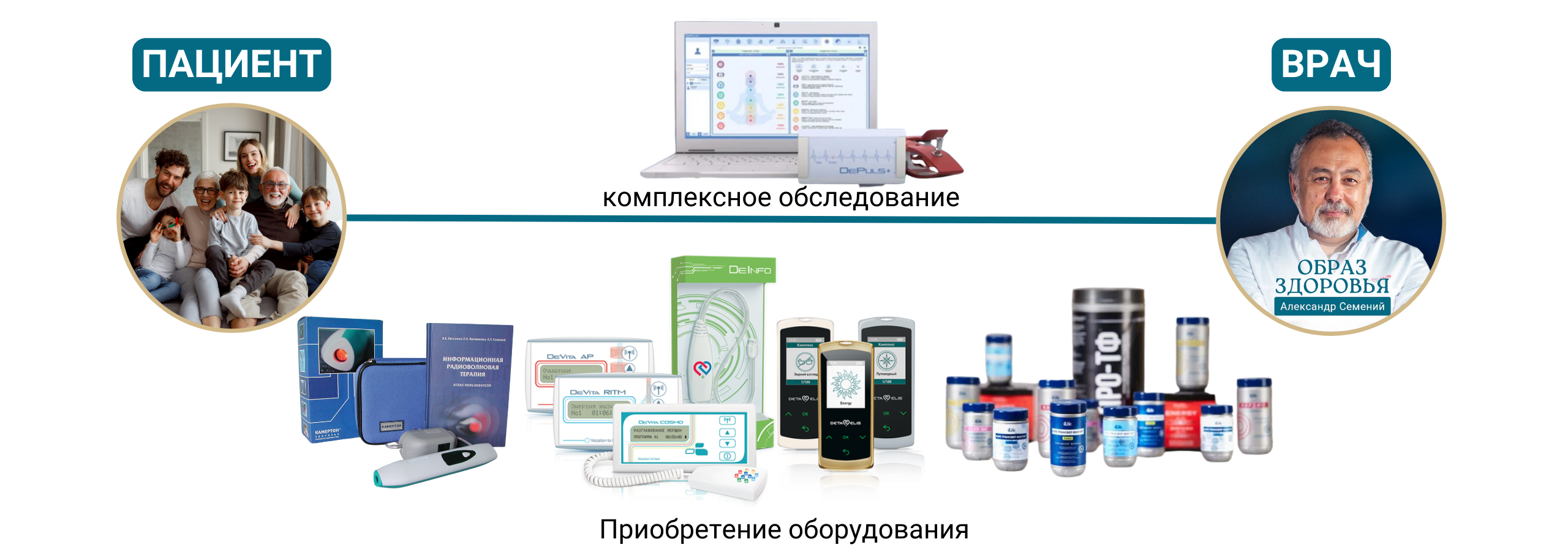 Медицина с душой