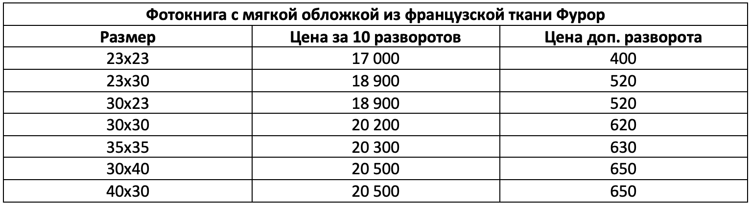 Фотокниги. Свадебный и семейный фотограф в Москве и Европе Евгения Амелина
