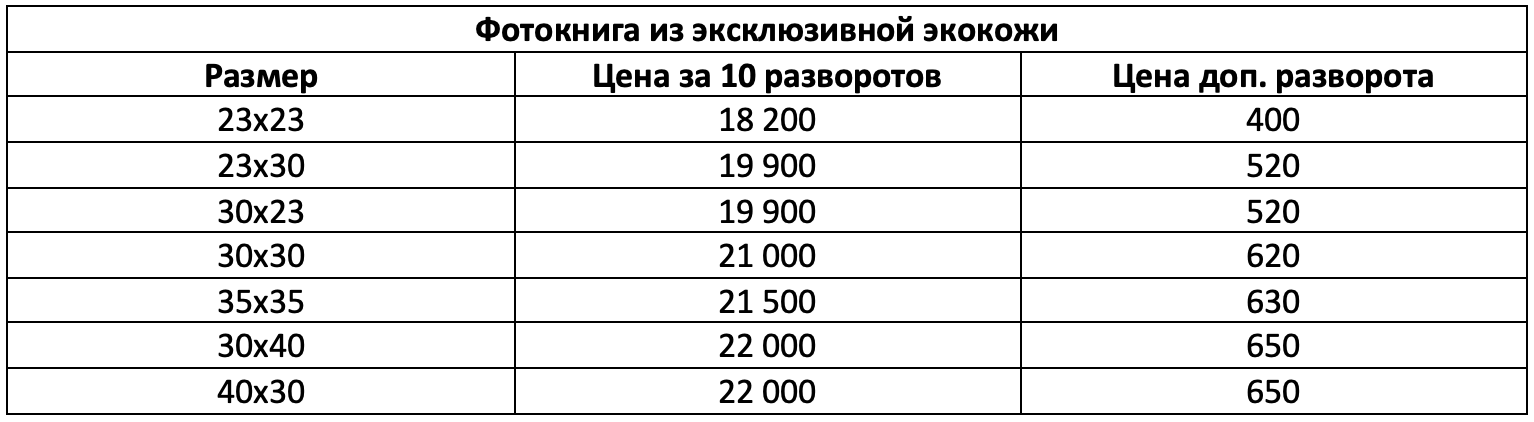 Фотокниги. Свадебный и семейный фотограф в Москве и Европе Евгения Амелина