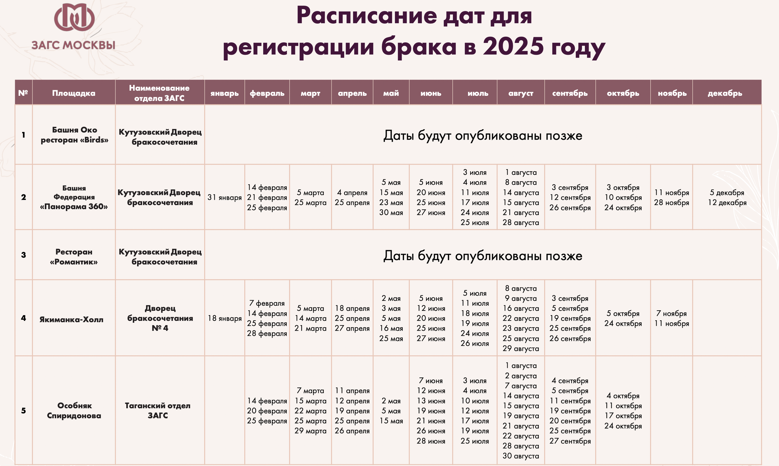 Новые адреса счастья 2025
