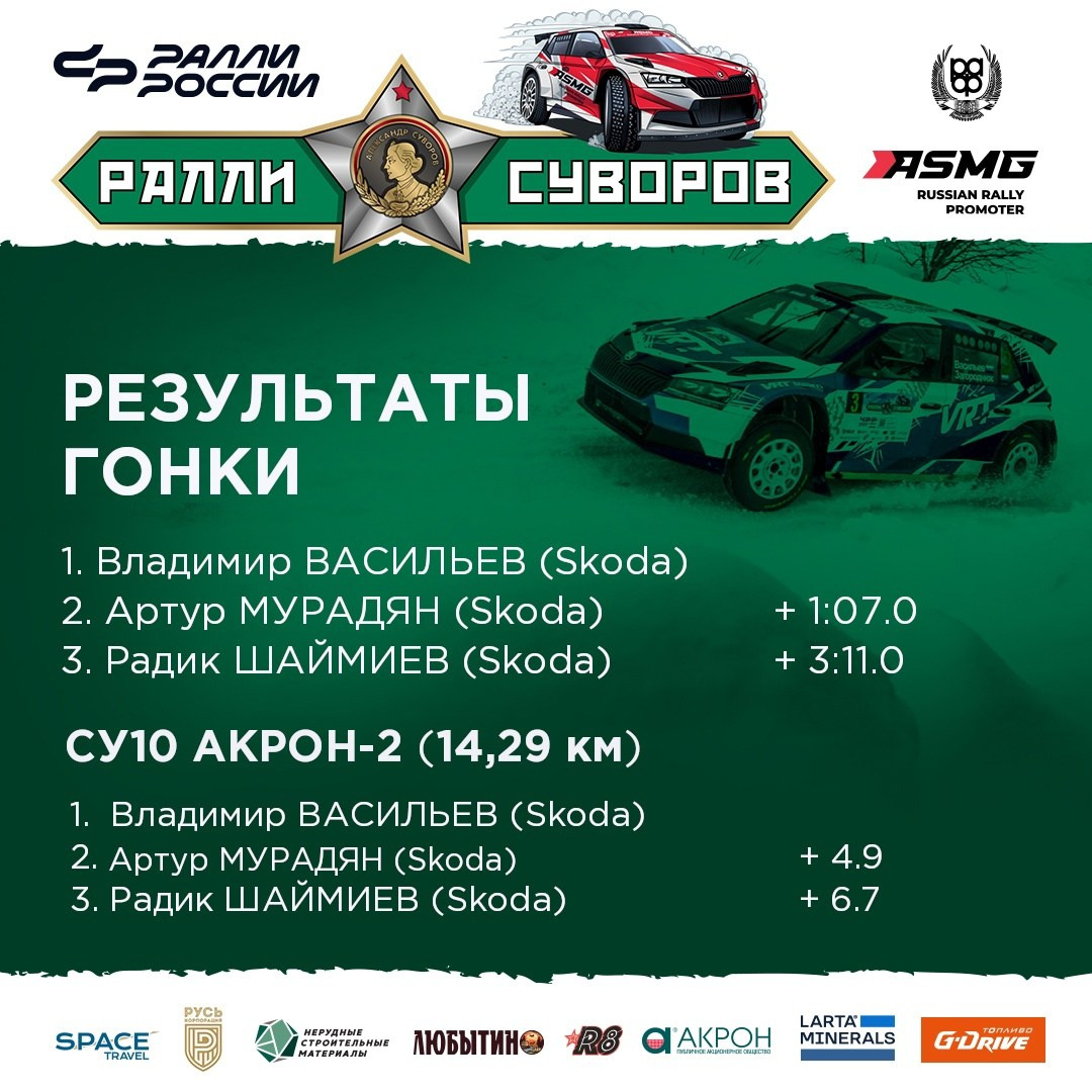 Краткий обзор автоспортивных событий февраля 2025. Yaratezza production