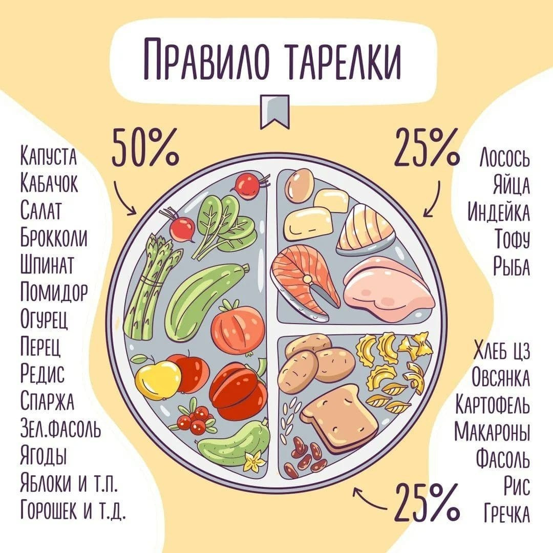 Питание при снижении веса. Здоровье, красота, долголетие