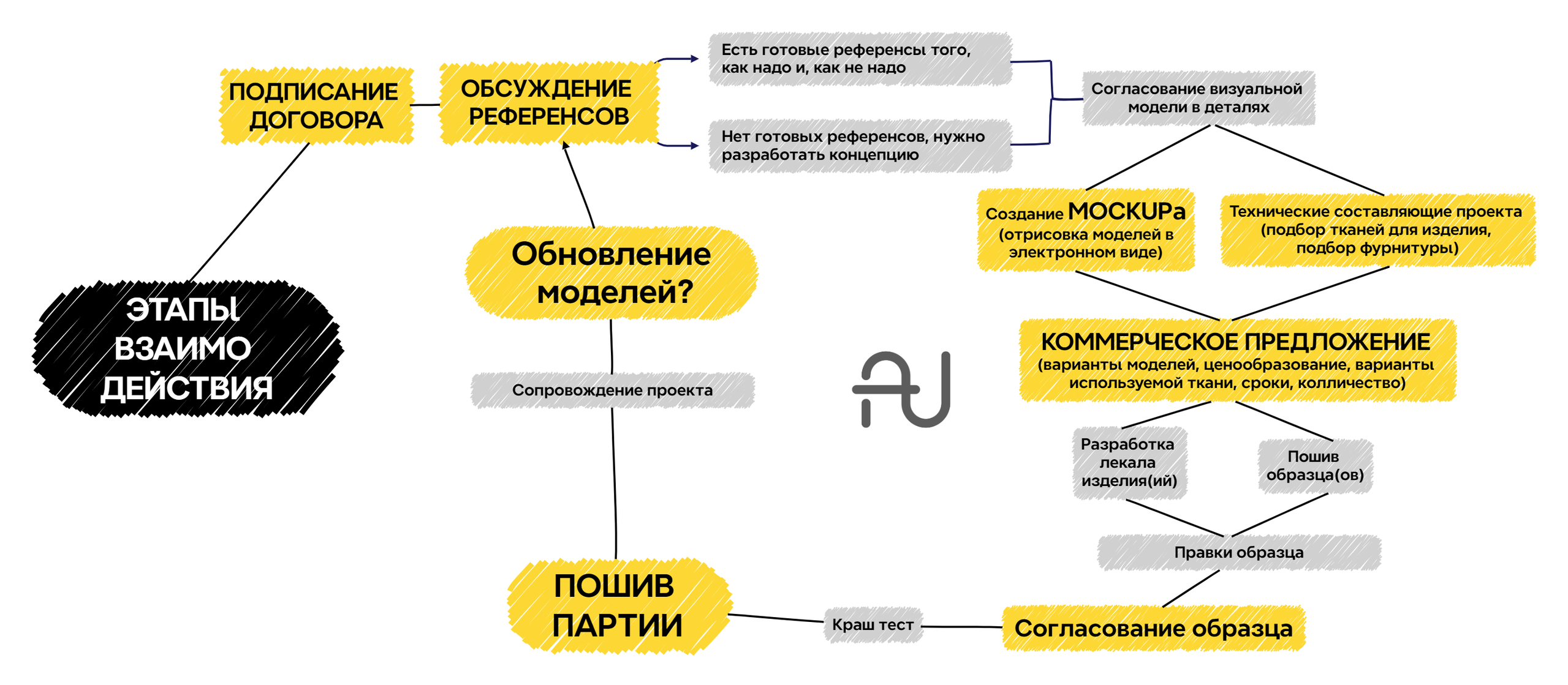 Чё к чему¿