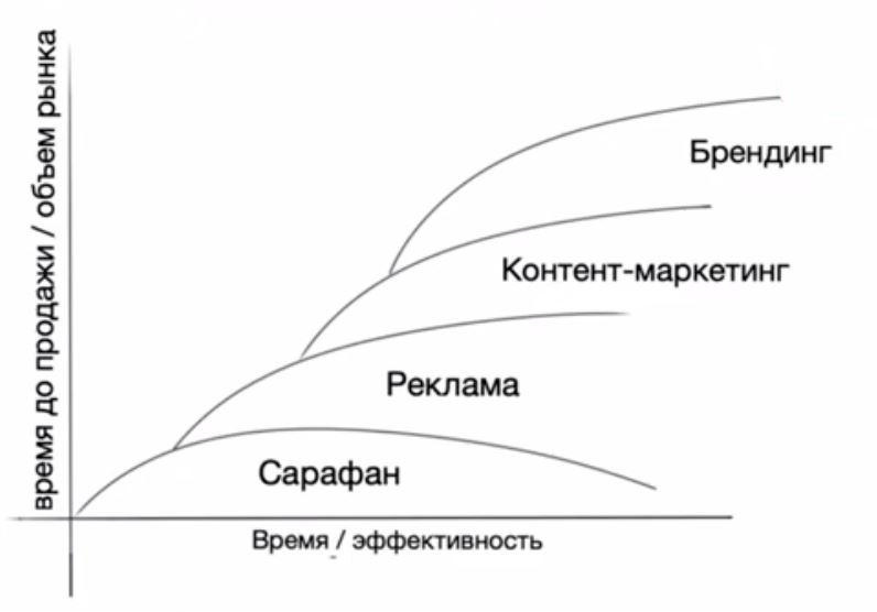 В чем суть привлечения новых партнеров в Гринвей с рекламы - читать статью на сайте дистрибьютора