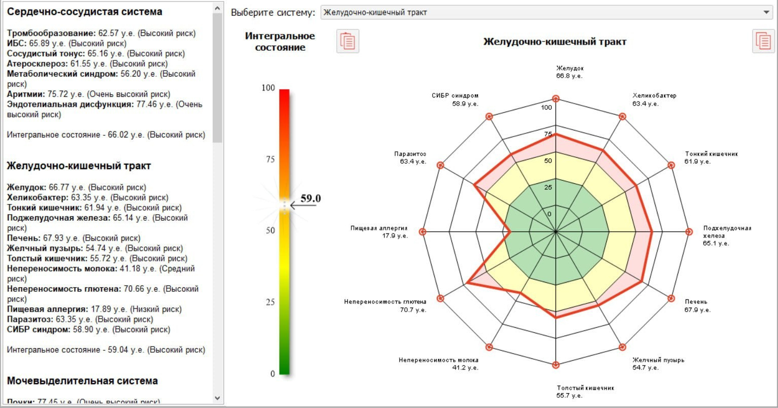 Методика «ВедаПульс» в&nbsp;Зеленограде позволяет диагностировать состояние физического, психологического и&nbsp;энергетического здоровья человека, прогнозировать риски заболеваний и&nbsp;предлагает профилактические меры по&nbsp;их&nbsp;устранению, а&nbsp;также составляет индивидуальные рекомендации по&nbsp;оздоровлению.